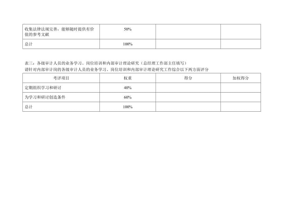 《精编》总经理工作部内部审计绩效指标表_第5页