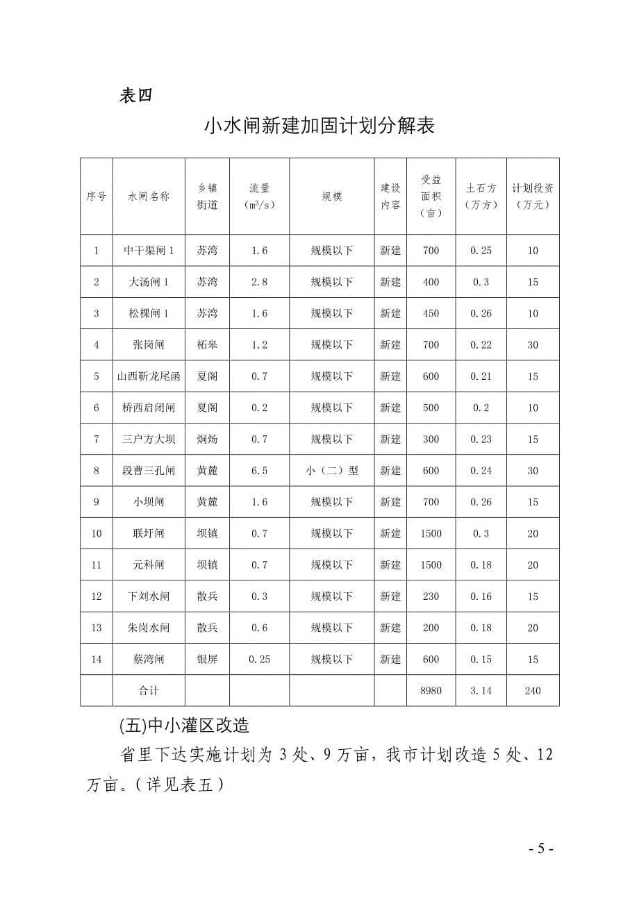 巢湖小型水利工程改造提升2017实施方案_第5页