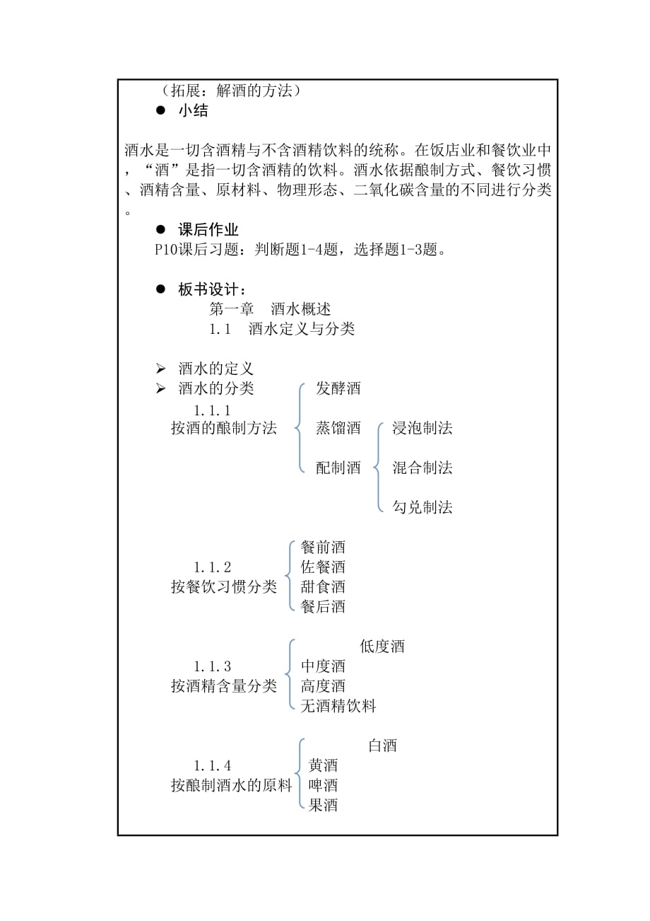 酒水概述教案.doc_第4页