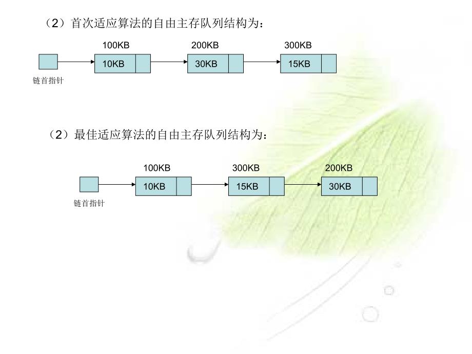 操作系统例题.ppt_第4页