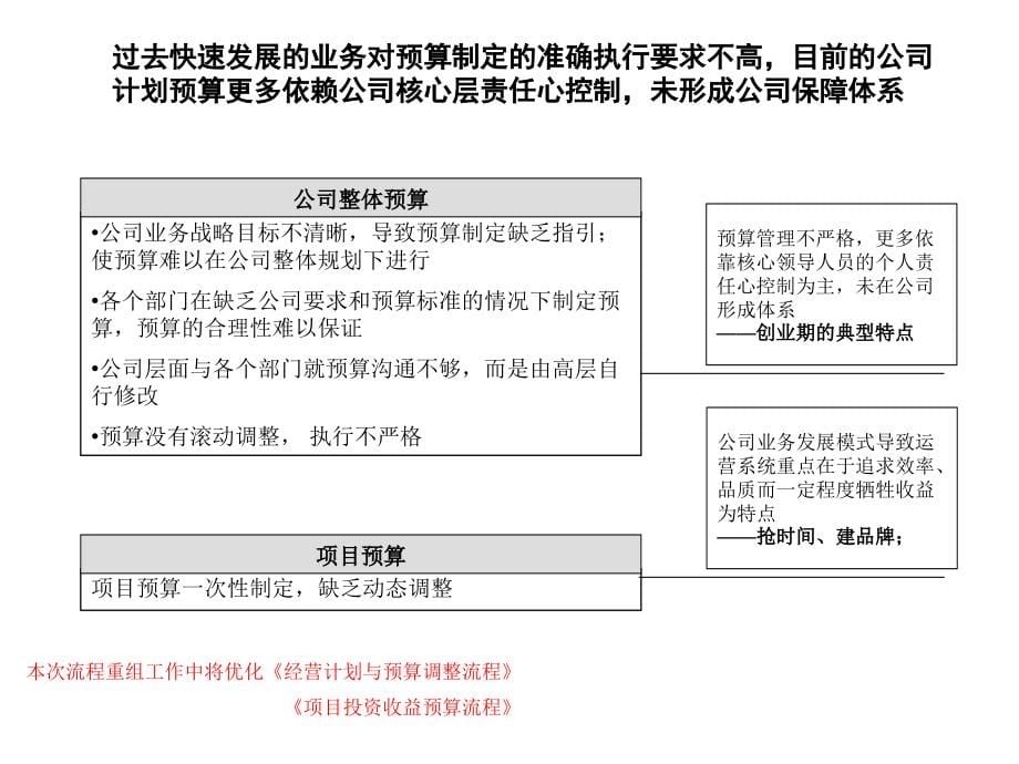 《精编》某房地产公司关键流程优化建议_第5页