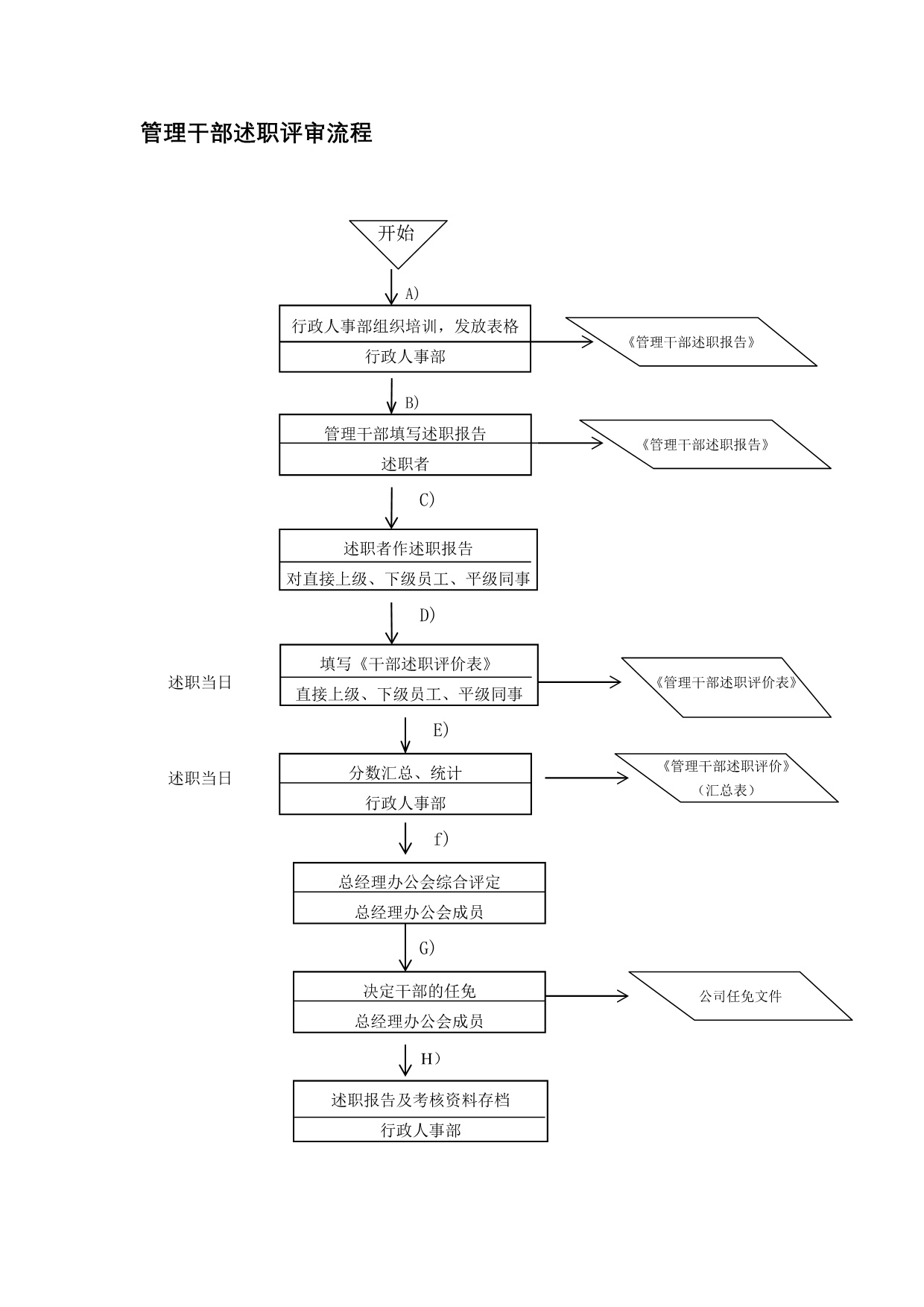 《精编》某企业干部年终述职评审_第5页