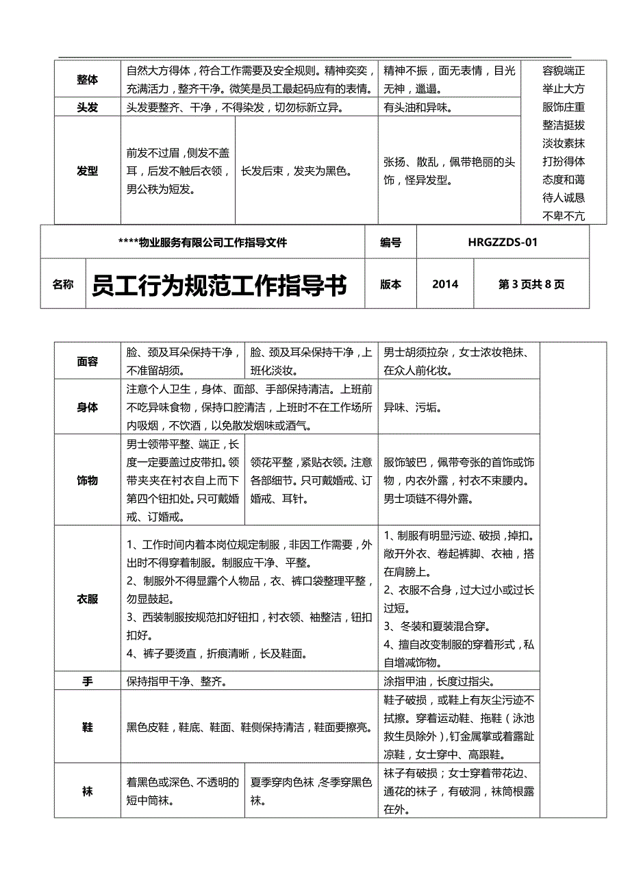 2020（物业管理）物业公秩工作指导书_第3页