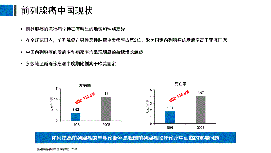 超声引导下前列腺穿刺临床实践课件PPT_第3页