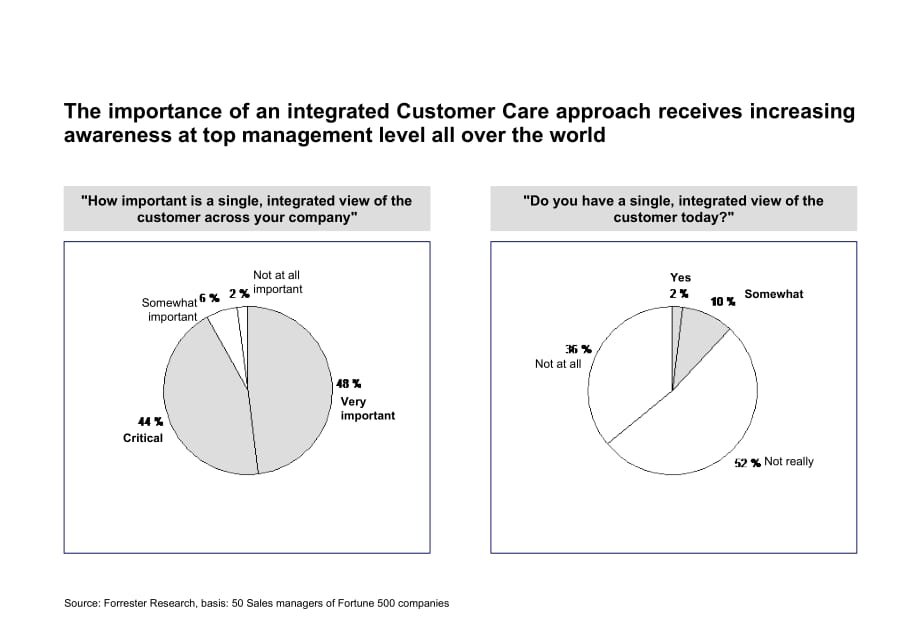 《精编》Customer Relationship Management Consulting approach_第4页