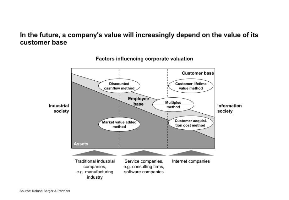 《精编》Customer Relationship Management Consulting approach_第5页