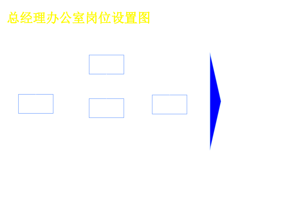 《精编》广州某公司岗位描述手册_第3页