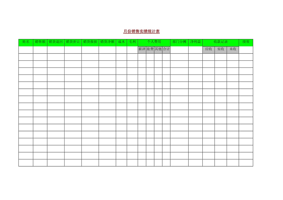 《精编》月份实绩销售情况统计表_第1页