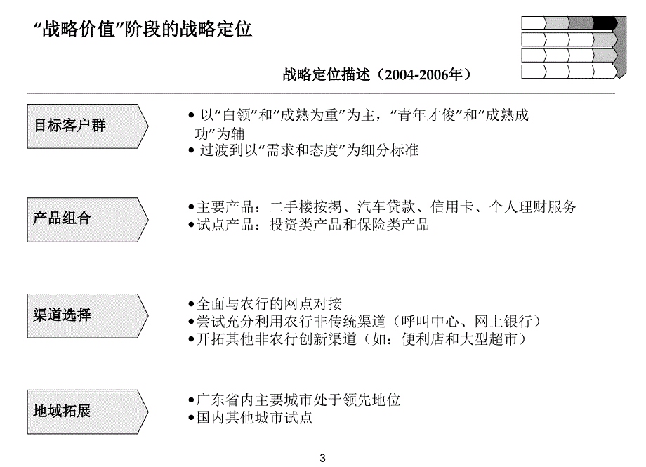 《精编》个人理财服务市场的拓展战略分析_第4页