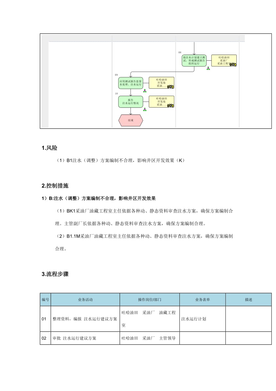 《精编》注水（聚合物）流程图_第3页