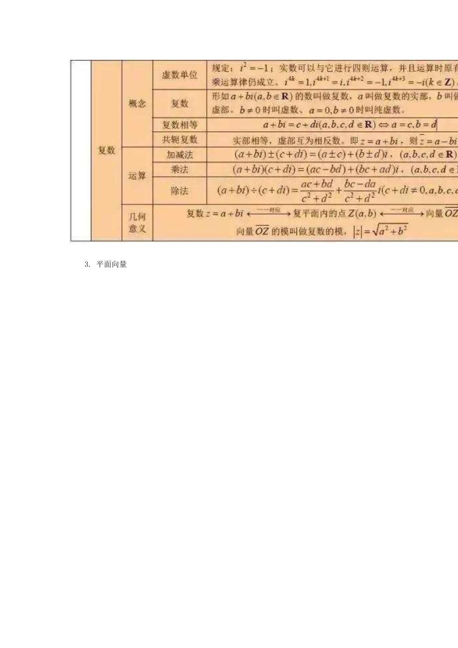 高中数学所有公式考点难度的大合集.doc_第2页