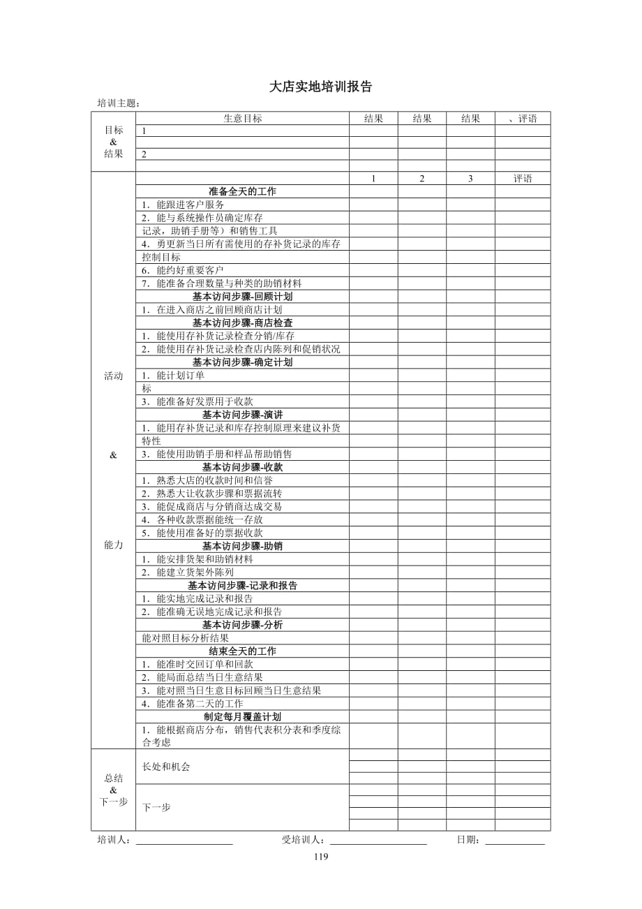 《精编》某公司大店实地培训情况报告表_第1页