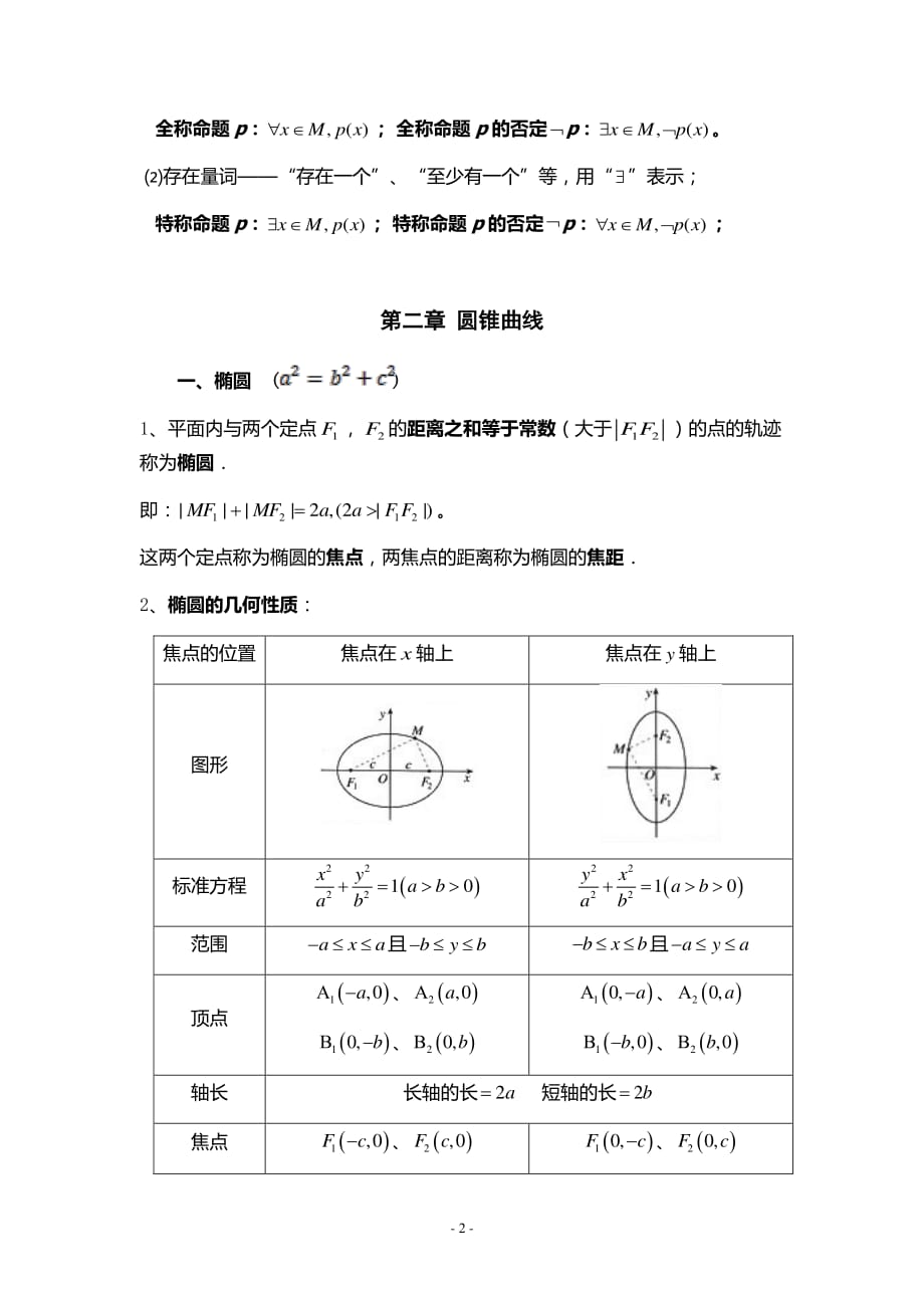 新课标人教A版高中数学选修1-1知识点_第2页