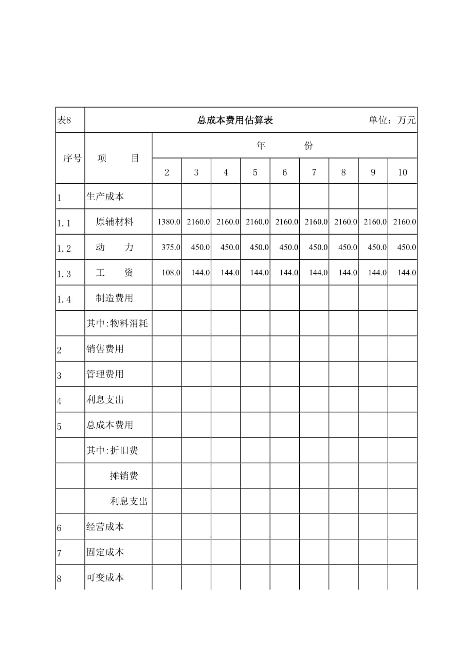 《精编》公司总成本费用估算表_第1页