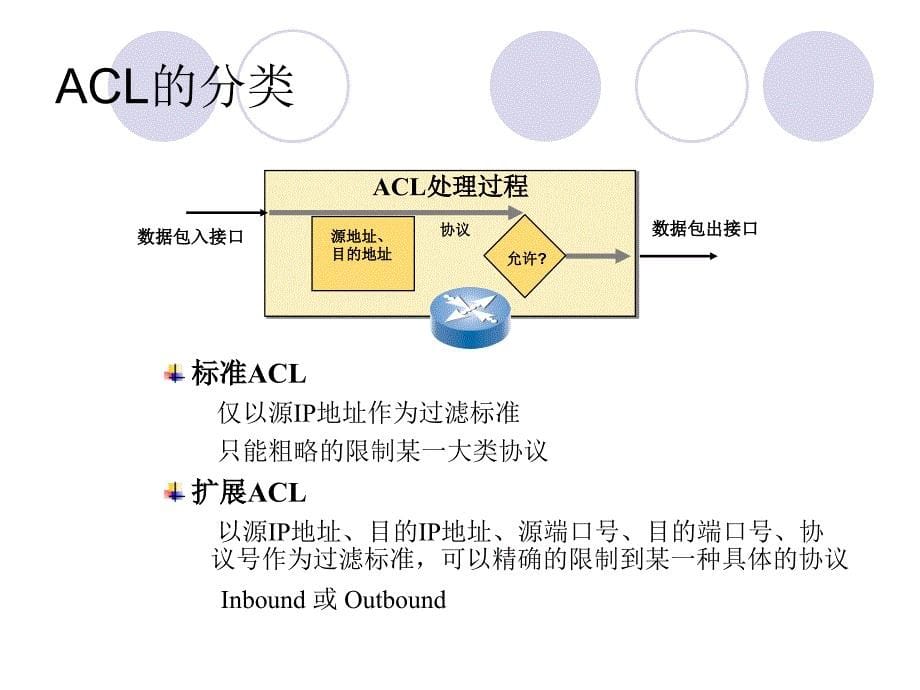 路由交换机ACL原理及配置.ppt_第5页