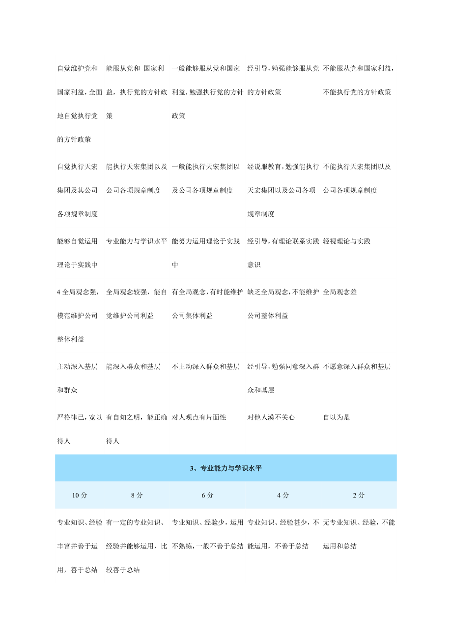 《精编》某公司绩效管理体系介绍_第3页