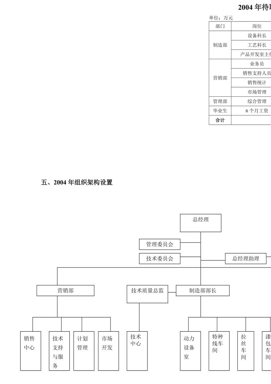 《精编》公司年度人力资源规划_第5页