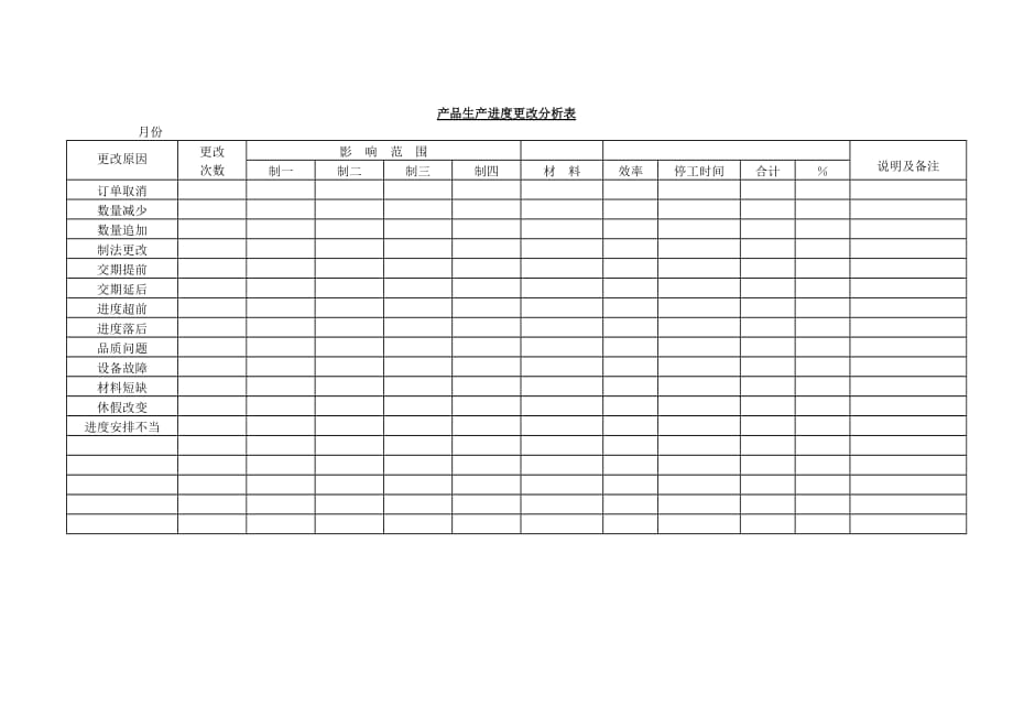 《精编》产品生产进度更改分析表_第1页