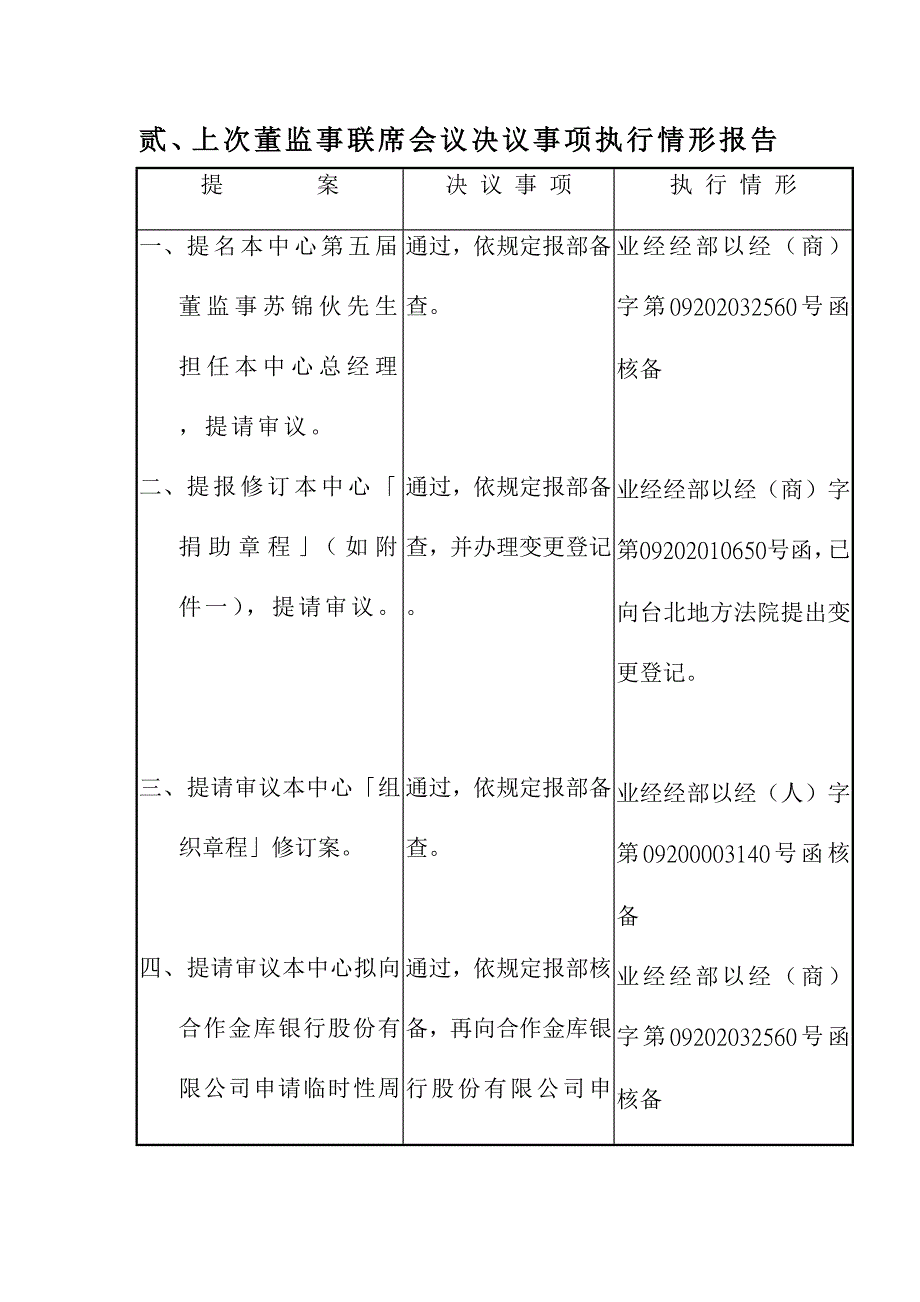 《精编》董监事联席会议决议事项执行情形报告_第4页