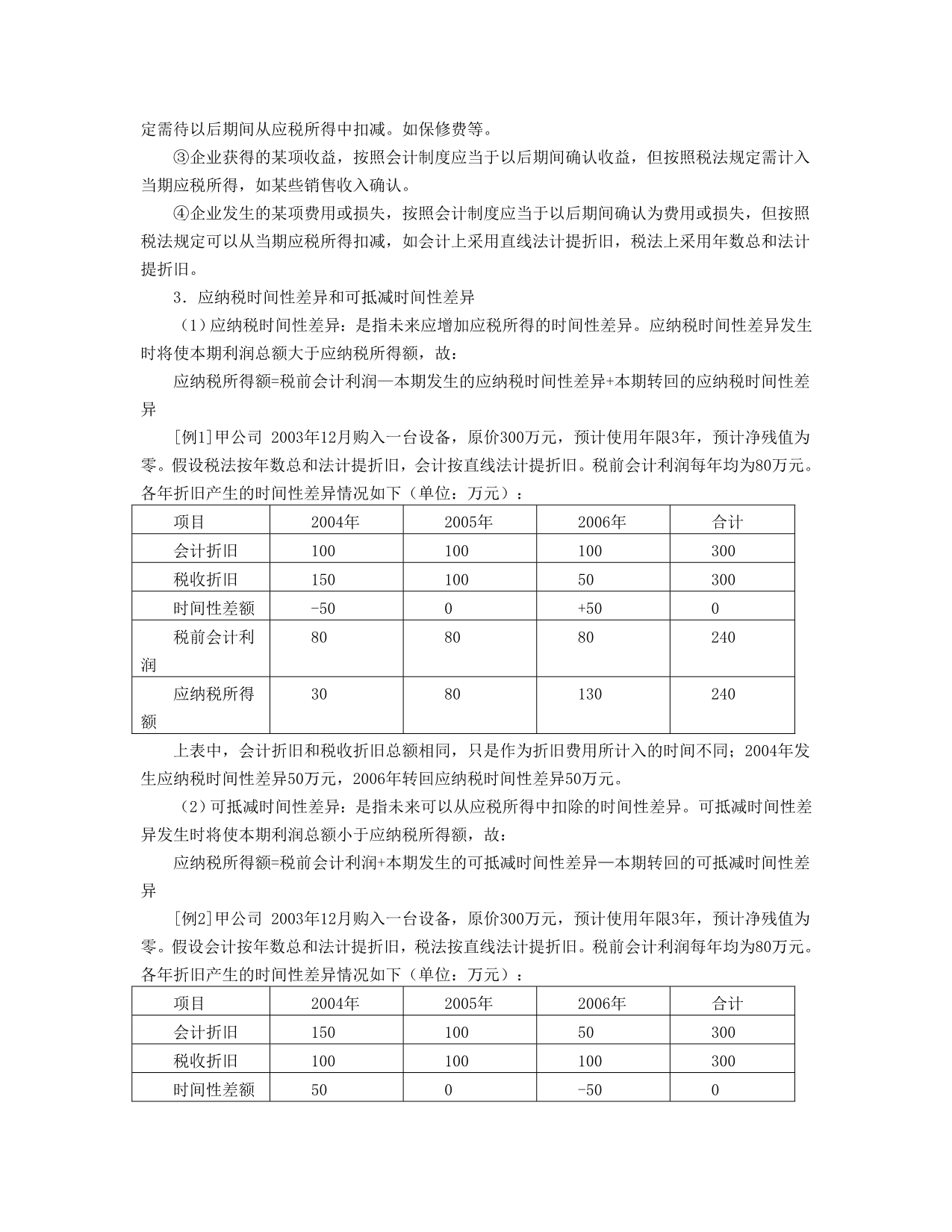 《精编》所得税会计分析讲解_第2页