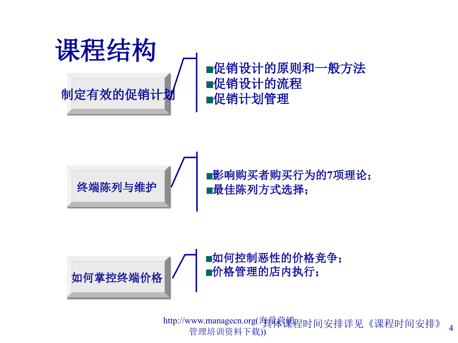 《精编》烟草企业如何制定有效的促销计划_第4页