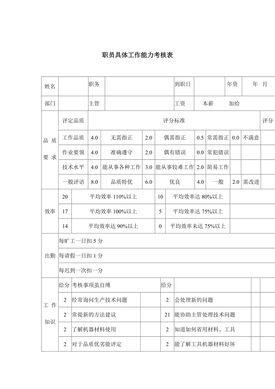 《精编》职员具体工作能力考核表_第1页