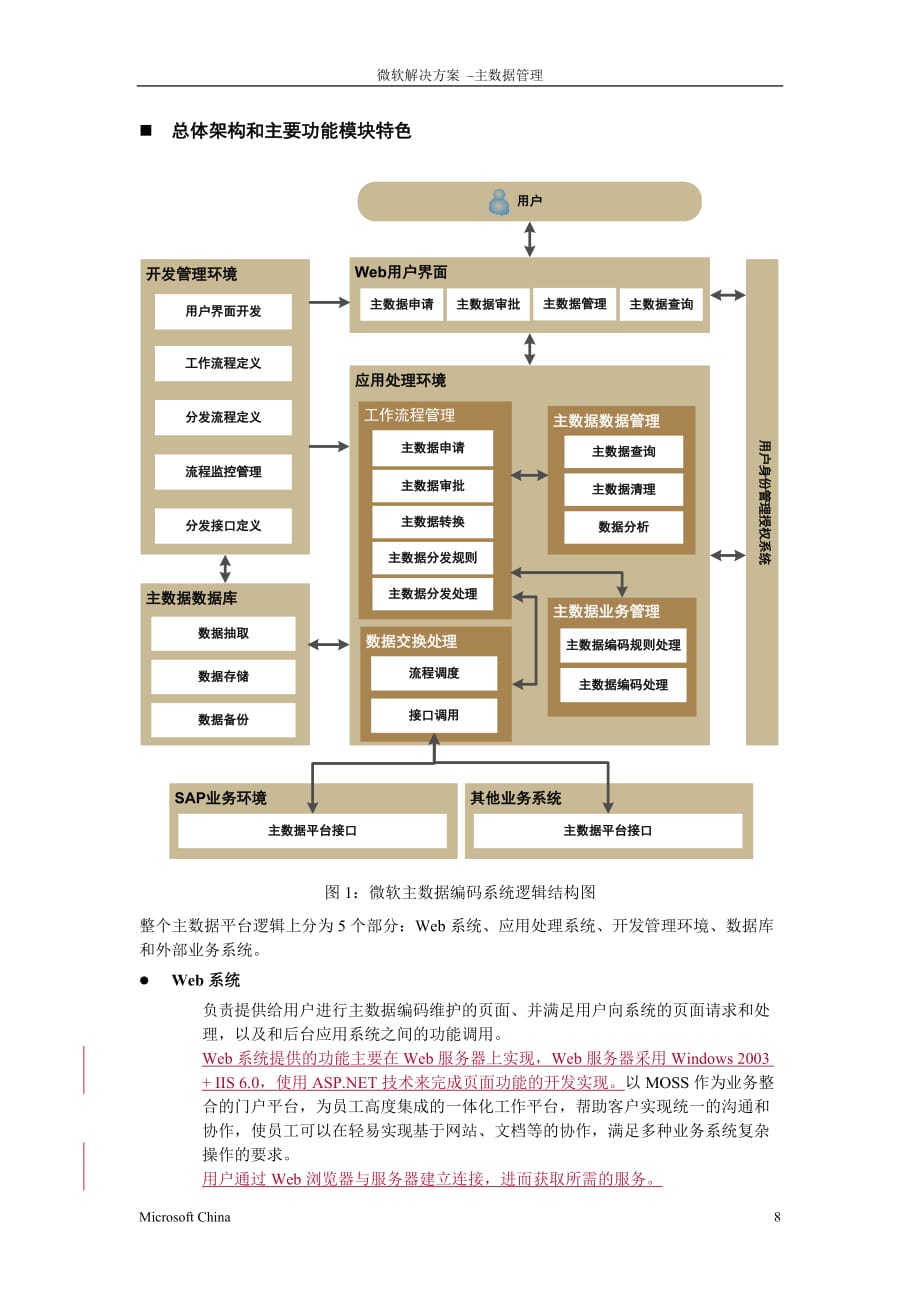 微软解决方案-主数据管理_第3页