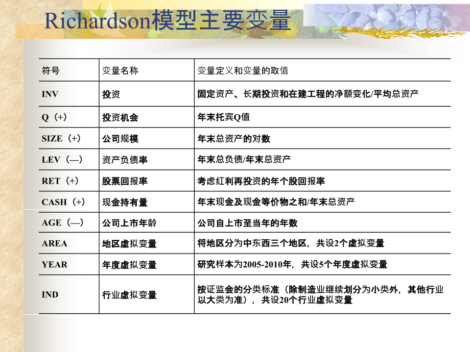 上市公司过度投资的影响因素及ppt课件_第4页