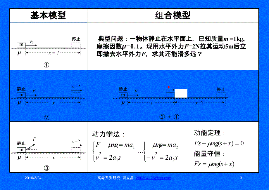 2020-2021高考物理复习思路解决模型_第3页