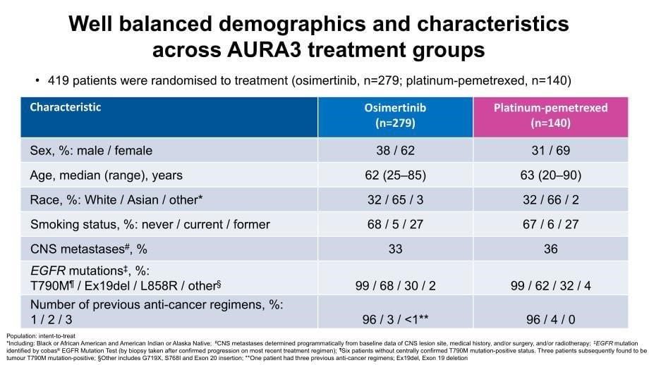 WCLC肺癌—奥希替尼AURA3研究结果公布课件PPT_第5页