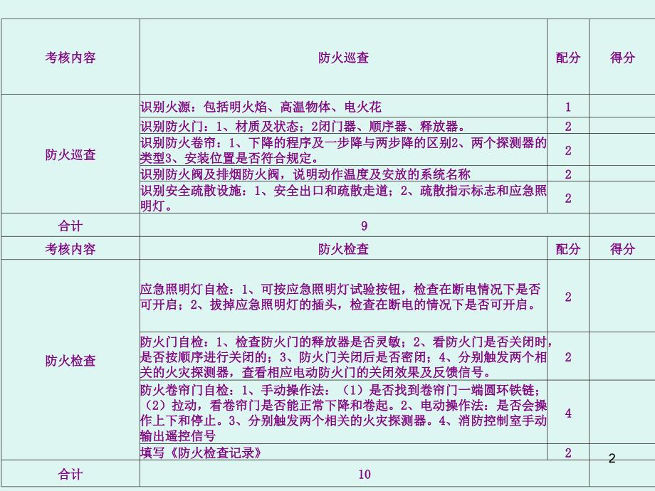 防火巡查实操PPT幻灯片课件_第2页