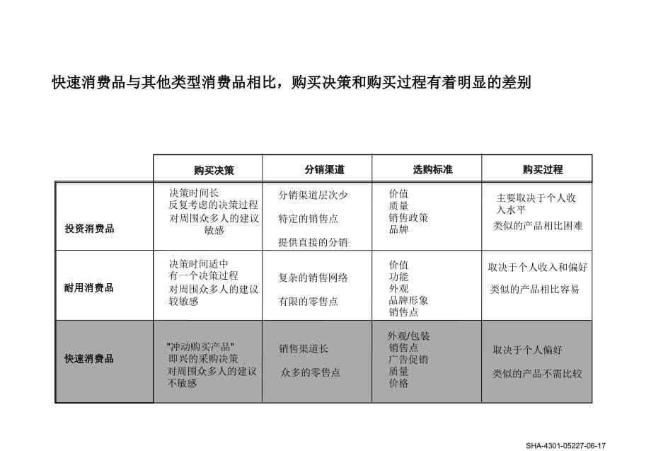 《精编》长虹公司部门职责与管理流程_第5页