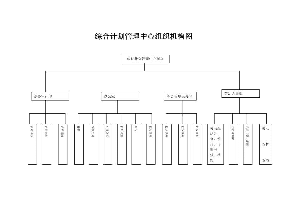 《精编》各部门负责人的甄选标准分析_第5页