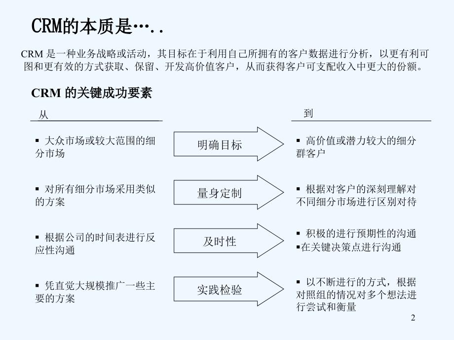 《精编》CRM客户关系管理综述_第2页