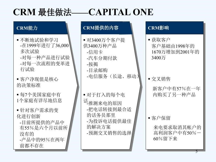 《精编》CRM客户关系管理综述_第5页