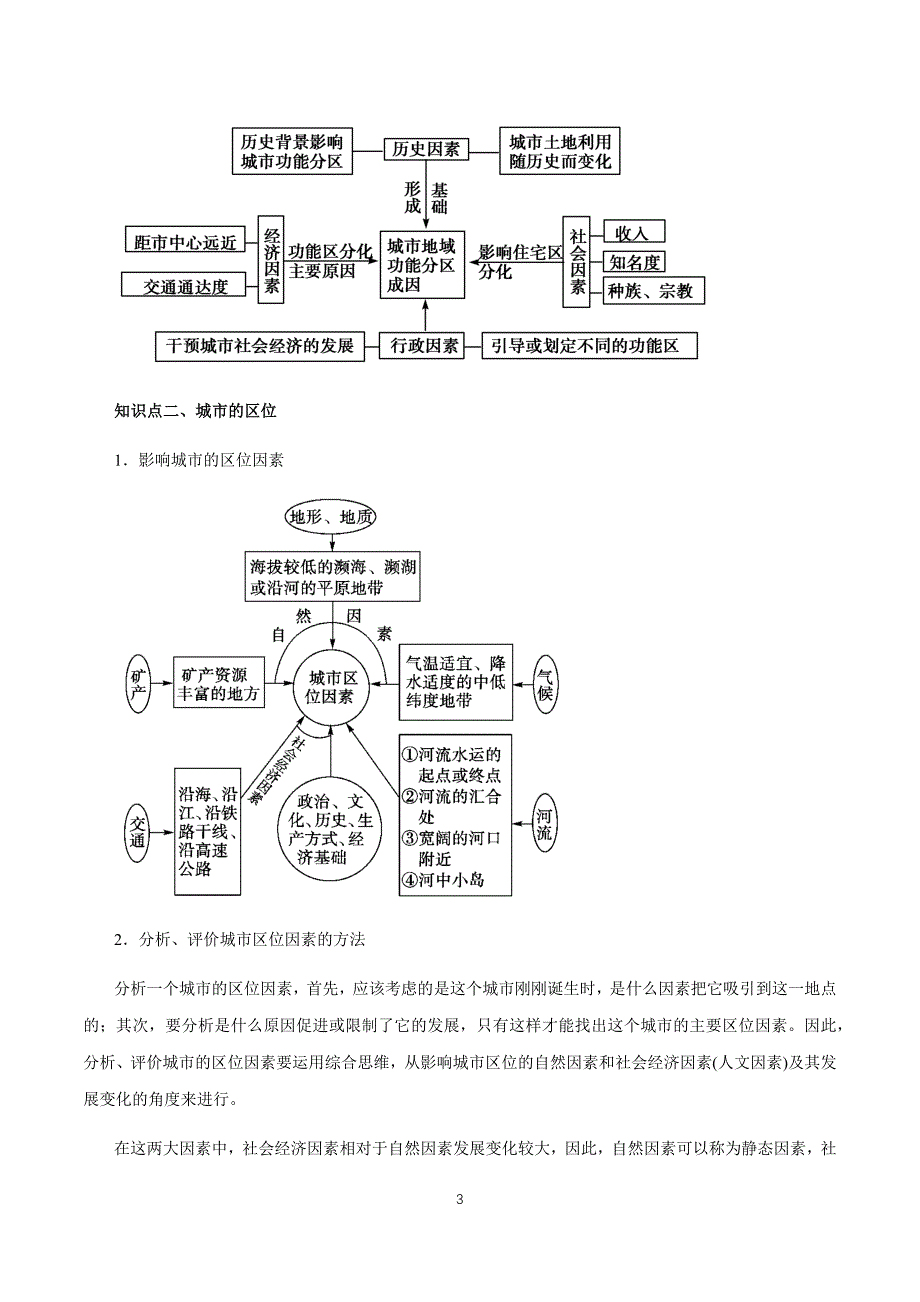 2020年高考地理二轮复习考点学与练 专题07 城市空间结构与城市化（讲）_第3页