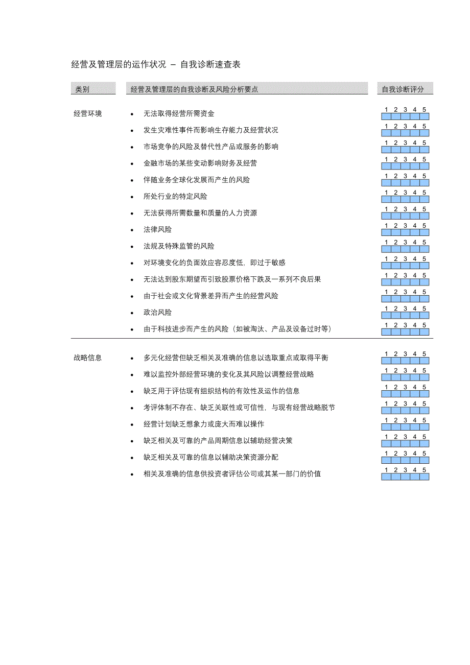 《精编》企业自我诊断分析记录表_第4页