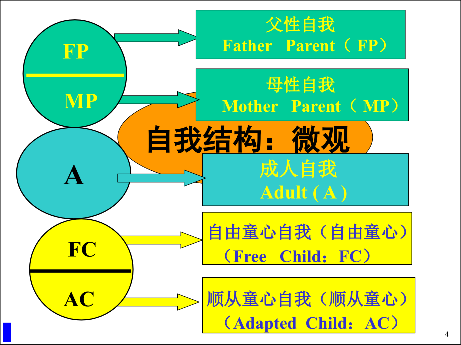 《精编》如何打开经理人心灵大门_第4页