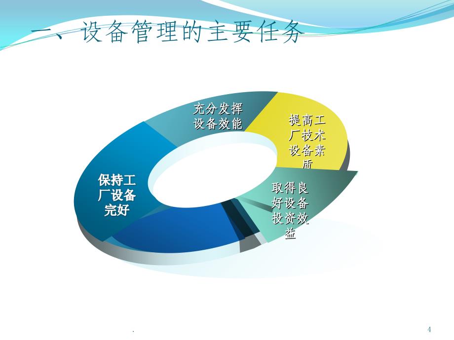 设备综合管理标准化ppt课件_第4页