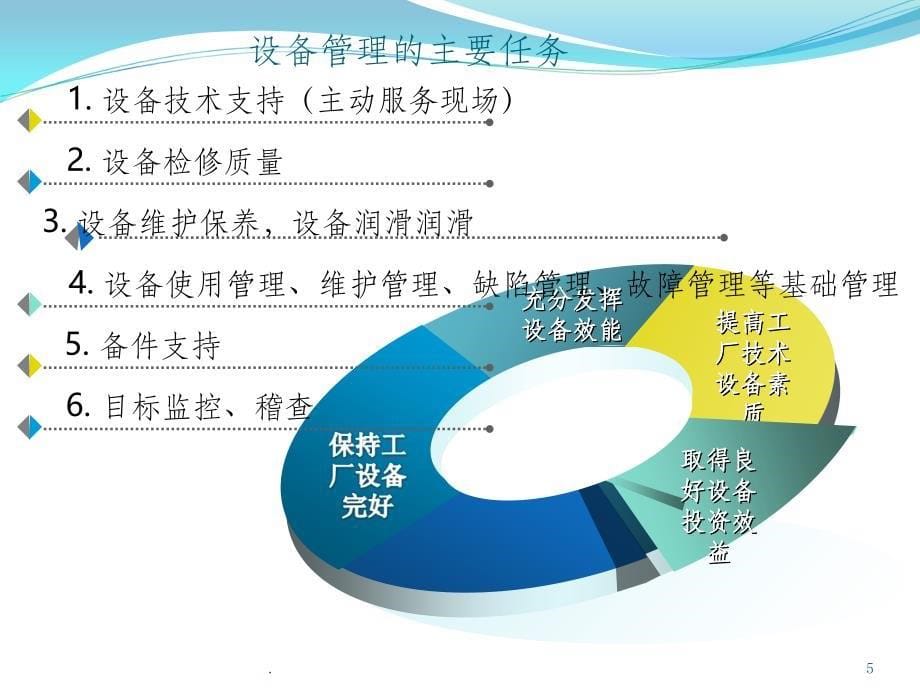 设备综合管理标准化ppt课件_第5页