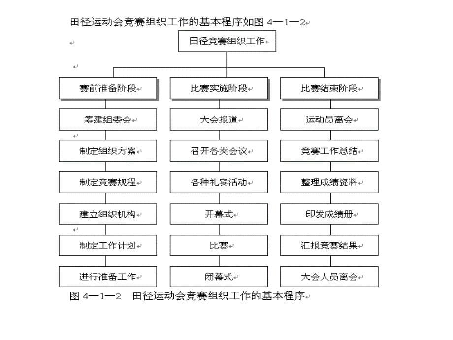 《精编》田径运动竞赛组与裁判工作手册_第5页