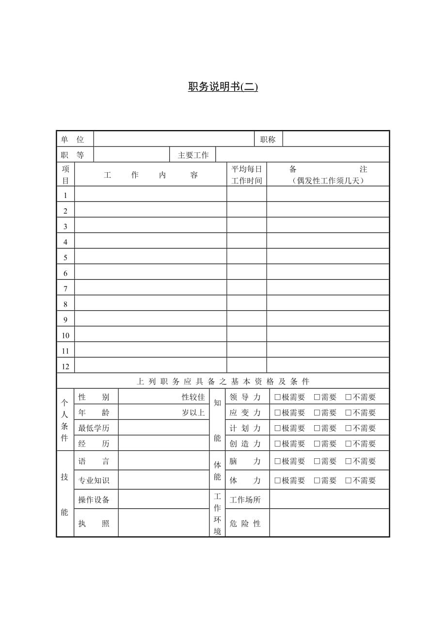 《精编》某公司岗位职务说明书2_第1页