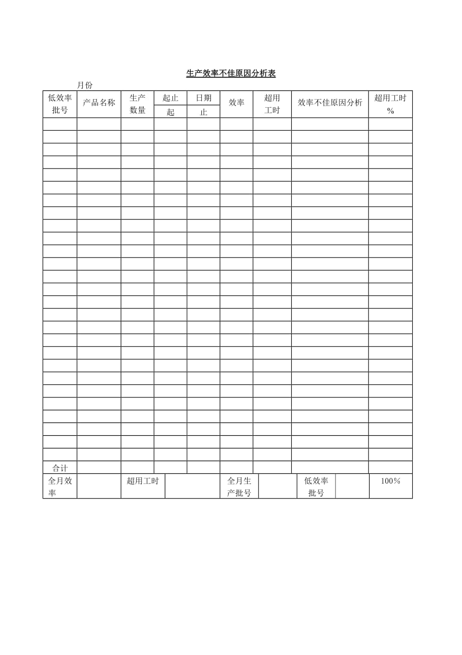 《精编》产品生产效率不佳原因分析记录表_第1页