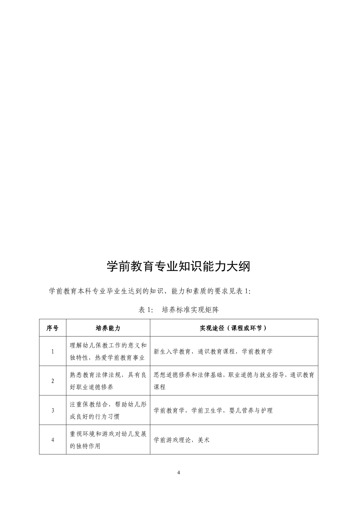 学前教育专业人才质量标准知识矩阵图和人才培养方案_第4页