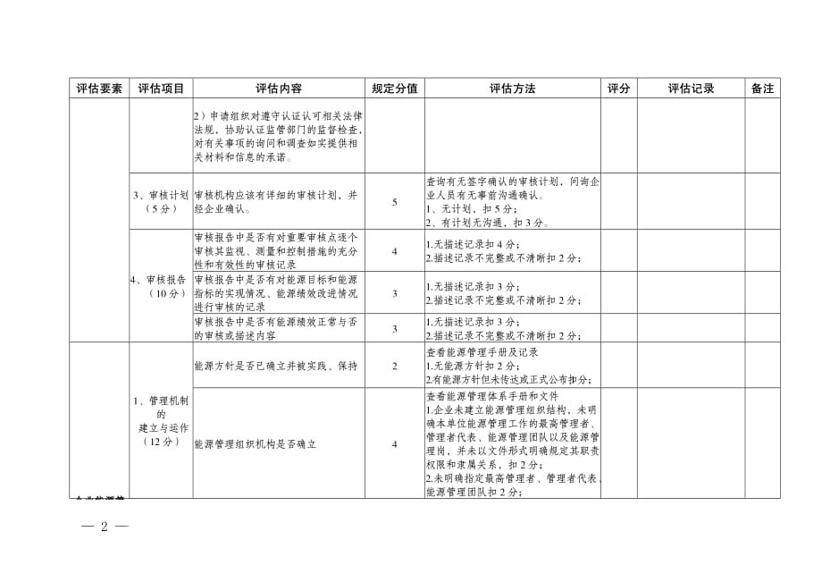 2020年首次获得能源管理体系认证等获证组织评估细则评分表_第2页