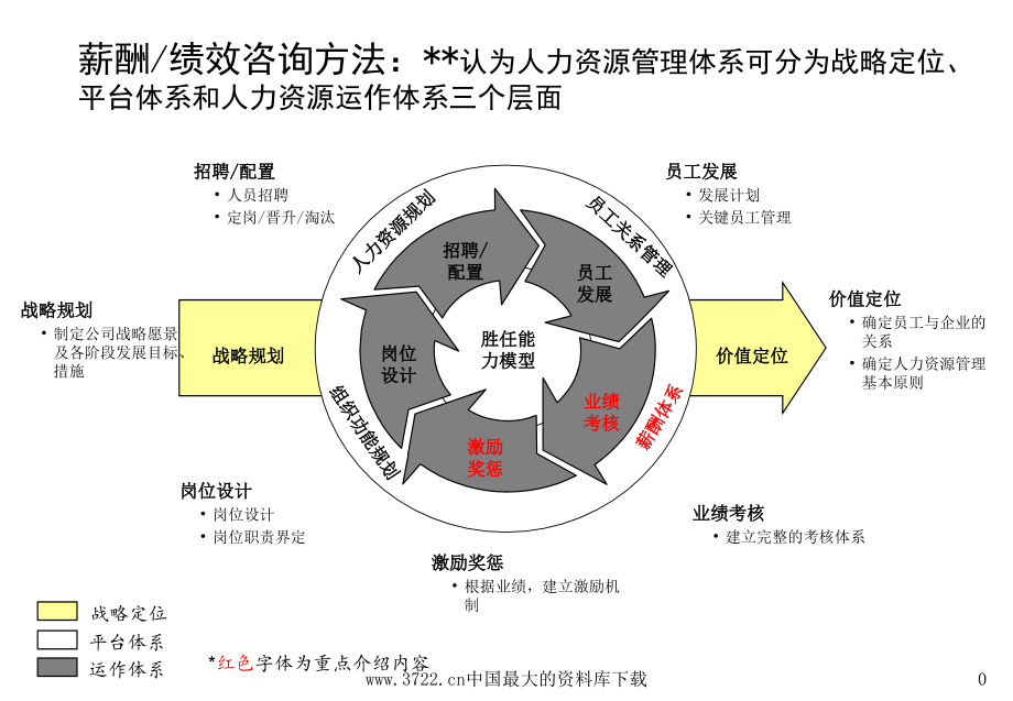 《精编》薪酬体系与绩效管理体系咨询方法_第1页