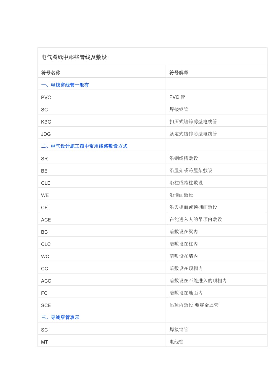 电气图纸上字母符号意思.doc_第1页