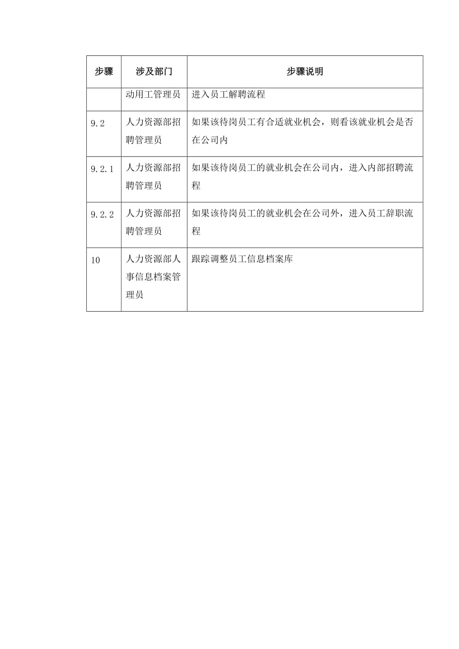 《精编》某集团员工待岗制度_第4页