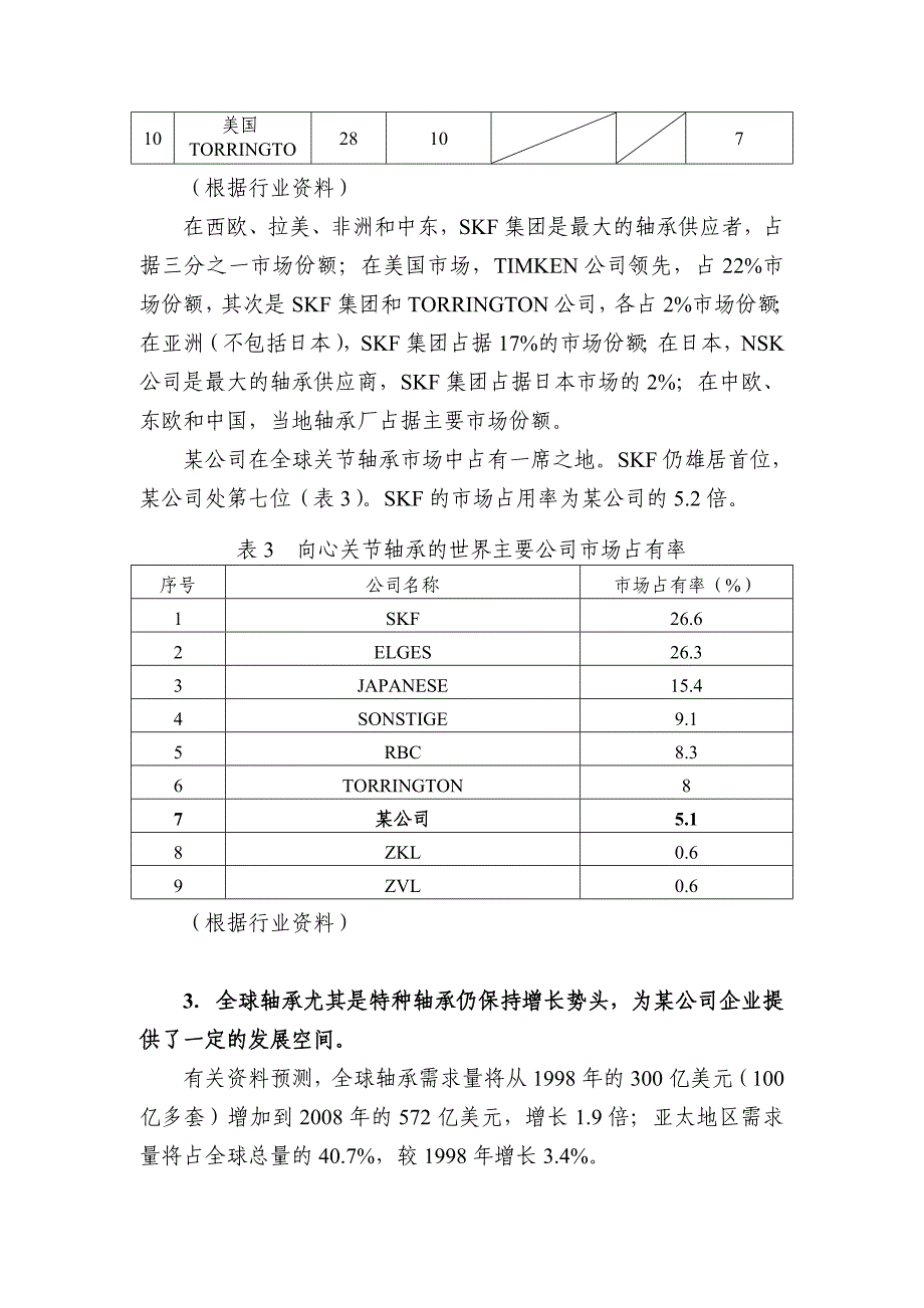 《精编》某公司战略规划书_第3页