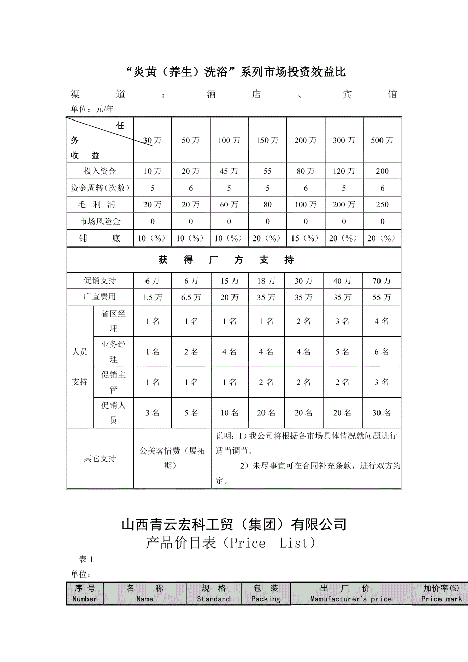 《精编》某公司市场政策附本_第4页